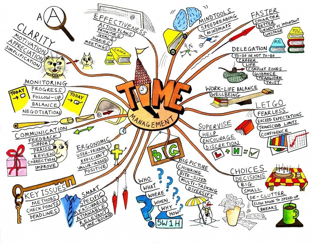 mindmap-1024x799